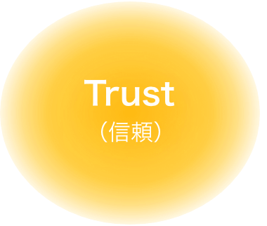 Trust(信頼)